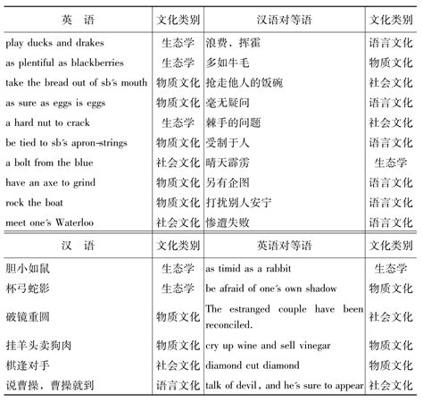 不合適 英文|英文 中的 不合適 ， 翻译, 中文